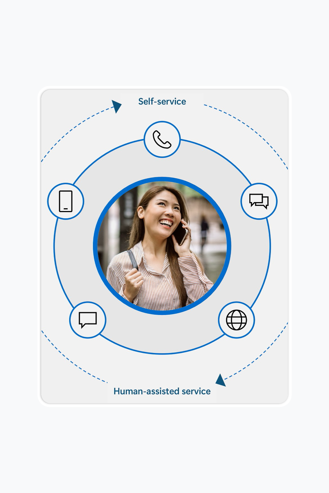 Full omnichannel