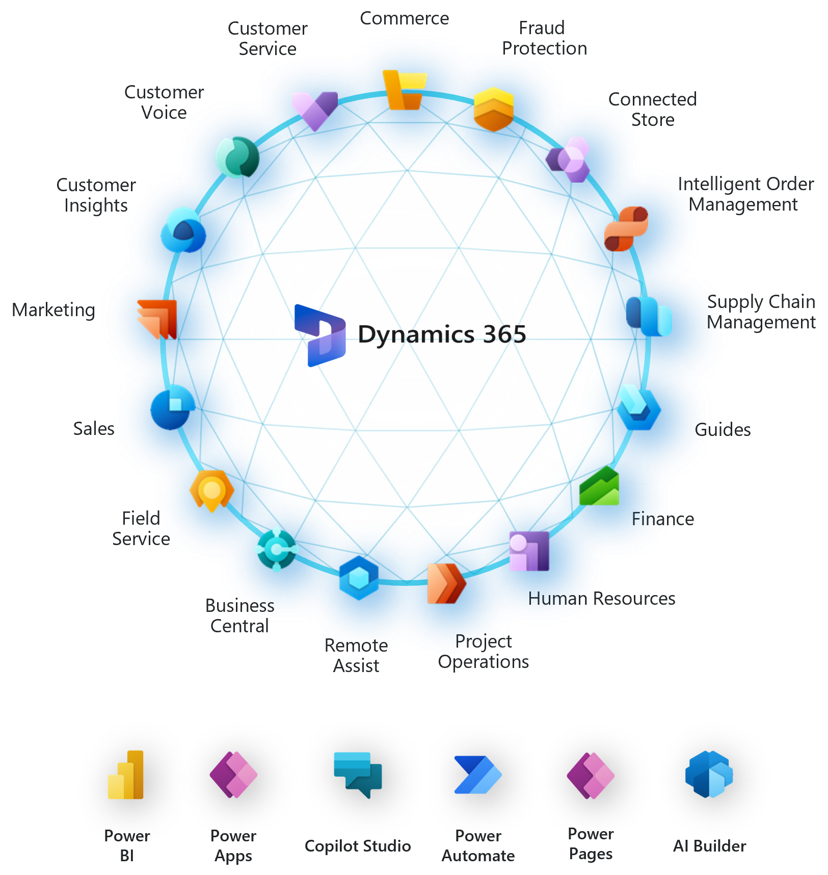 How Smart Consulting accelerates your Dynamics 365